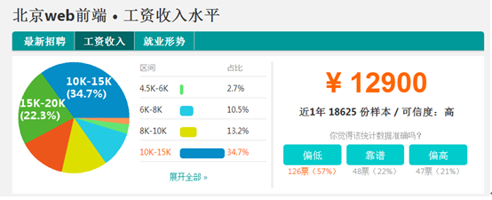 职友集数据分析