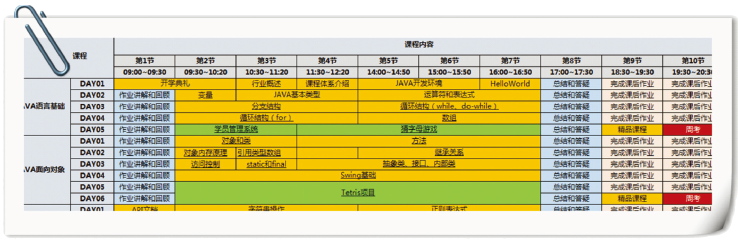 Java+3G+物联网软件工程师—郑州达内