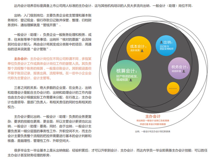 主办会计培训—郑州达内